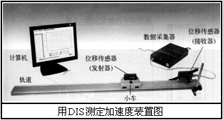 位移傳感器在加速度測量實驗中的應(yīng)用